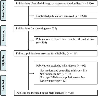 Effects of magnesium supplementation on improving hyperglycemia, hypercholesterolemia, and hypertension in type 2 diabetes: A pooled analysis of 24 randomized controlled trials